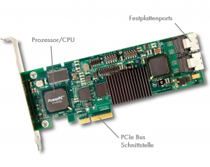 Hardware_RAID_Controller_Labbeled