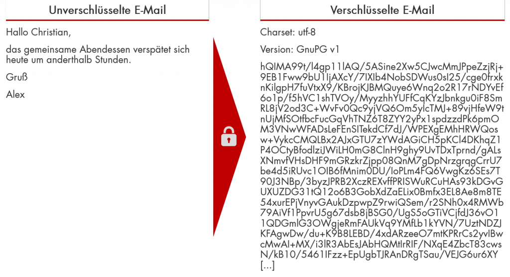 Beispiel für die Verschlüsselung einer E-Mail mt PGP