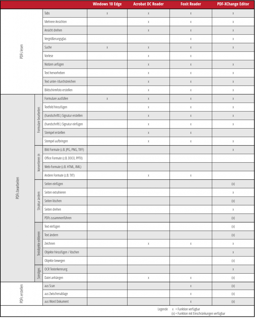 Vergleichstabelle für PDF Viewer Vergleich